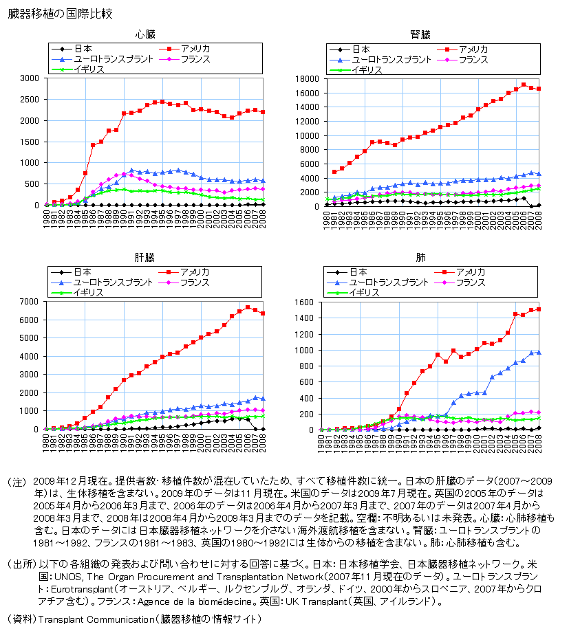 国際比較