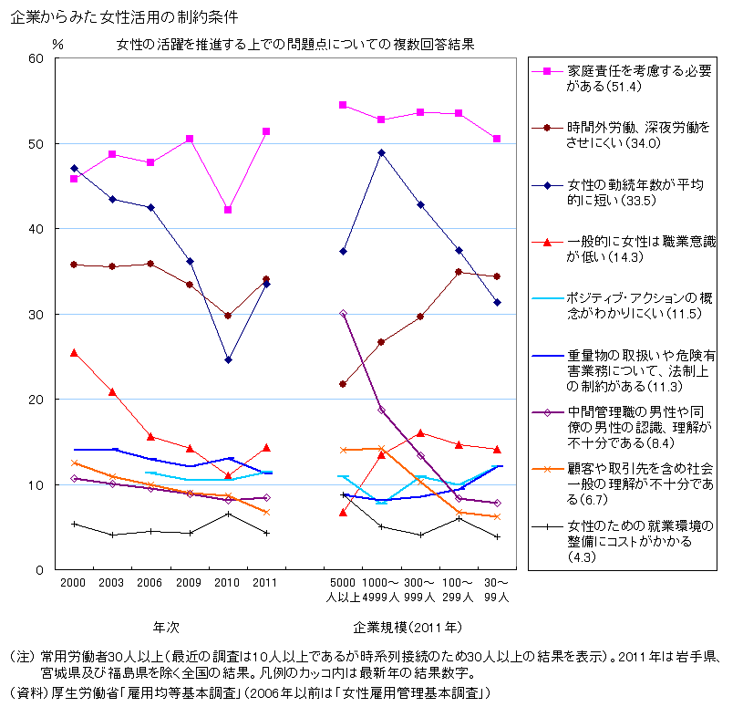 中古】 国際分業と女性 進行する主婦化/日本経済評論社/マリア・ミース