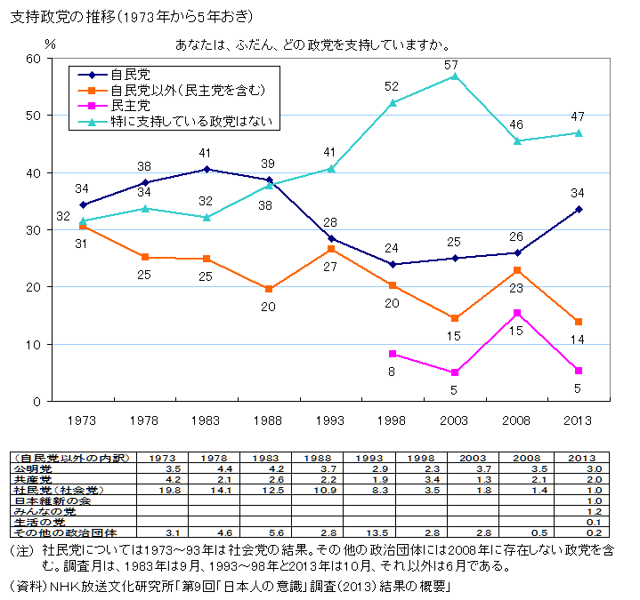 ソフトバンクグループ 保有株式