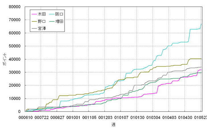 �|�C���g����'00-'01