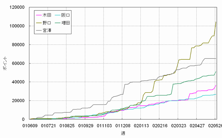 �|�C���g����'01-'02