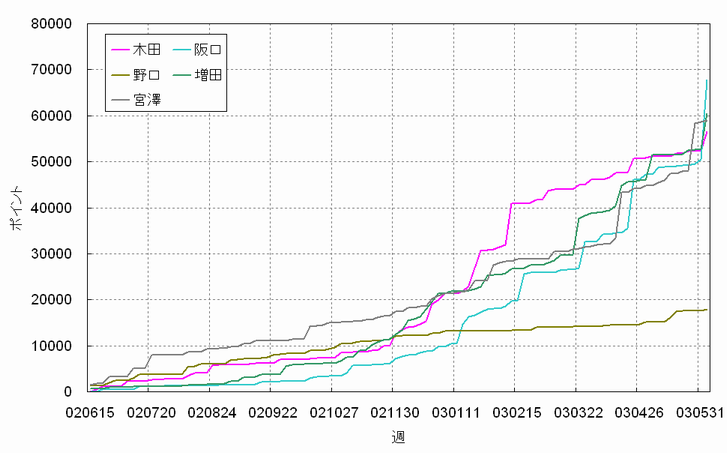 �|�C���g����'02-'03