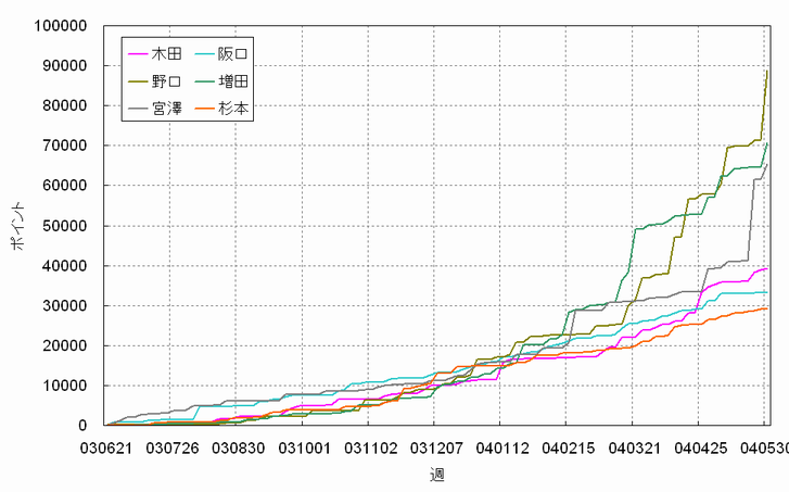 �|�C���g����'03-'04
