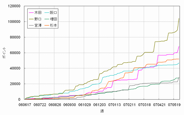 �|�C���g����'06-'07