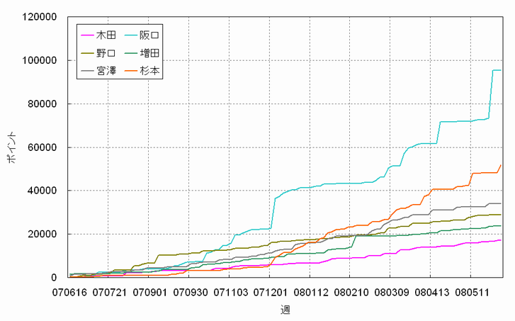 �|�C���g����'07-'08