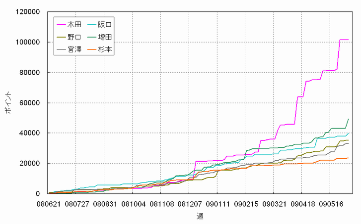 �|�C���g����'08-'09